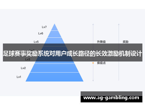 足球赛事奖励系统对用户成长路径的长效激励机制设计