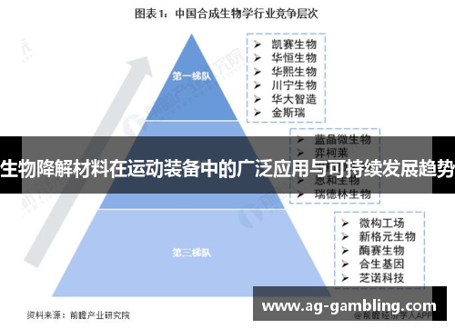 生物降解材料在运动装备中的广泛应用与可持续发展趋势