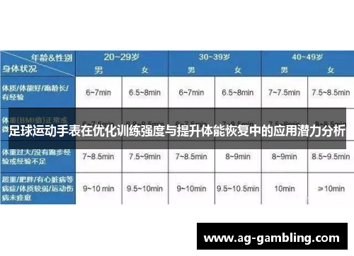 足球运动手表在优化训练强度与提升体能恢复中的应用潜力分析